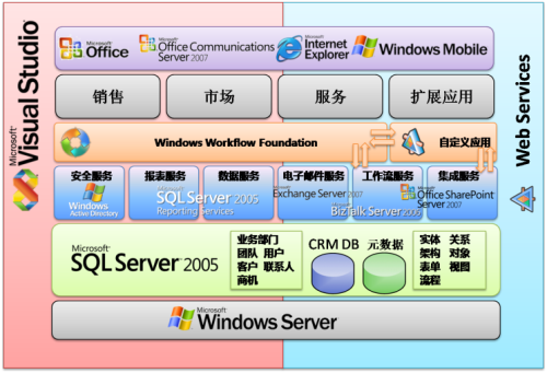 微软crm与知客crm比较分析(功能篇)