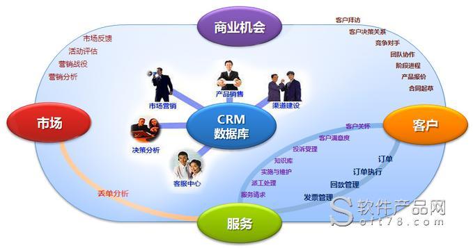 为什么要使用crm? 流行国产系统的优缺点