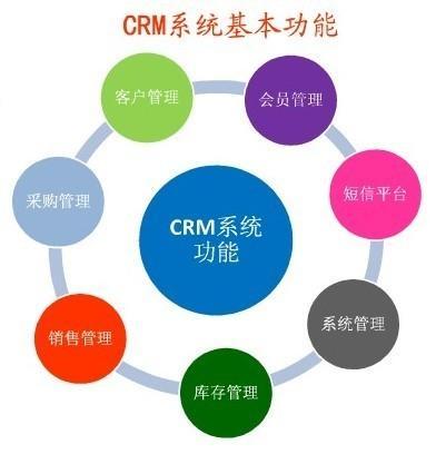 贝尔商城crm 系统