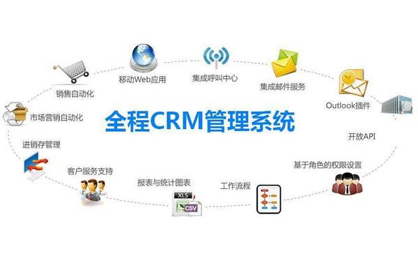 crm客户关系管理系统