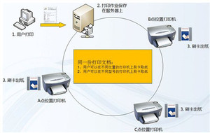 福建刷卡打印软件开发商 优质的软件开发商 九越供