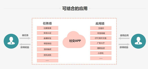 【互融云】区块链社交系统 区块链社交APP软件开发 区块链社交搭建 区块链应用系统 处理系统图片_高清图_细节图