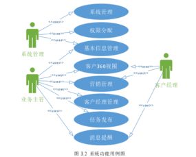 CRM系统需求分析