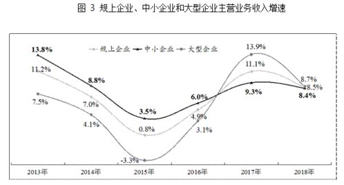 CRM系统的市场机遇与未来发展