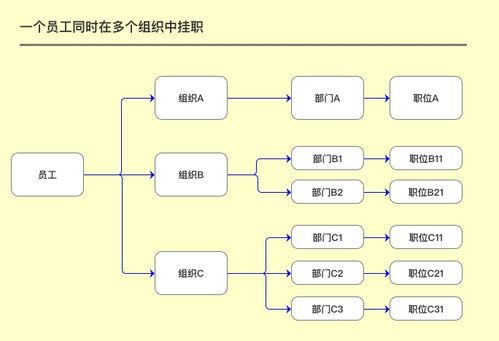 CRM知识解构 策略设计及SaaS体系下的柔性开发实践分享