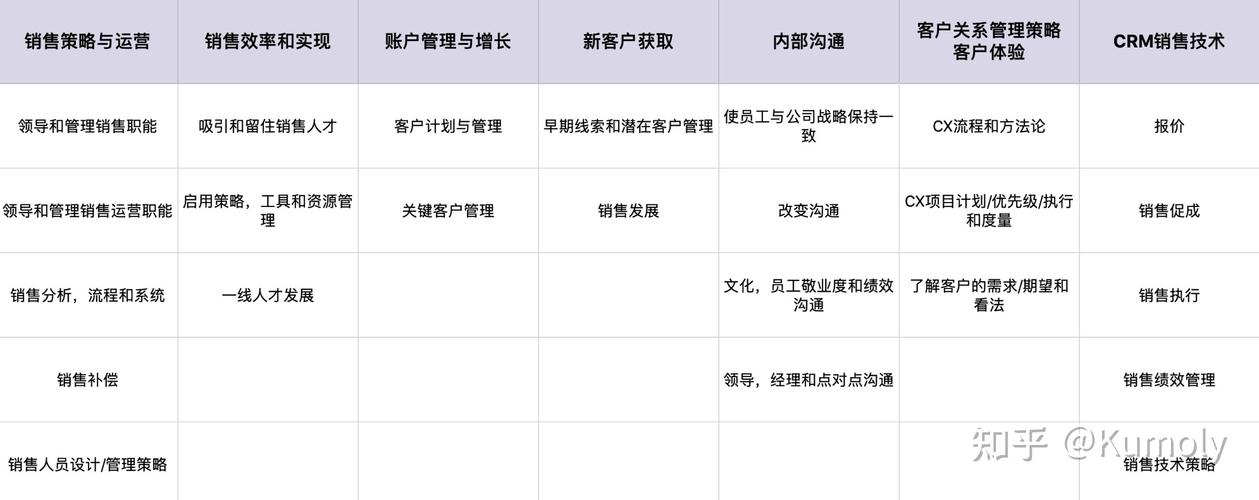 未来的b2b市场数字化销售如何应对