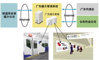 热烈祝贺视点网络签约乐达国际传媒ERP CRM系统研发