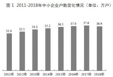 CRM系统的市场机遇与未来发展