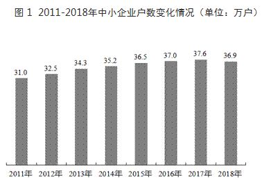 CRM系统的市场机遇与未来发展