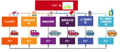 2017服务产业高峰论坛 金永生 整车厂能否进入 后授权时代 ,是维修大市场能否起飞的关键