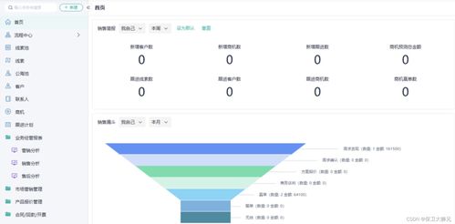 CRM系统就业前景怎么样 CRM人才应该具备哪些能力