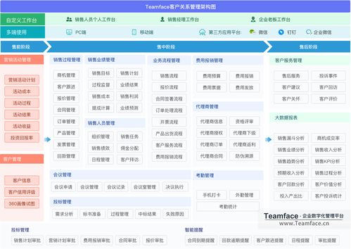 如何选型适合大中型企业的最佳CRM软件