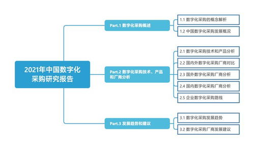 亿欧智库发布 2021年中国数字化采购研究报告