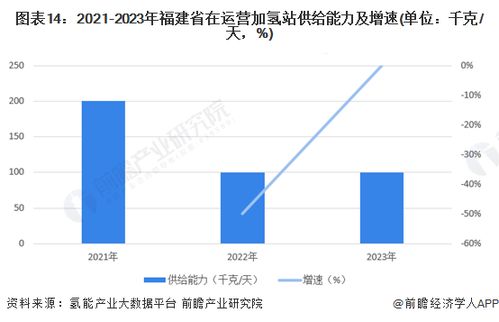 重磅 2023年福建省氢能源产业链全景图谱 附产业政策 产业链现状图谱 产业资源空间布局 产业链发展规划