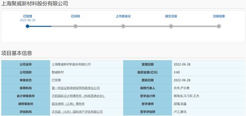 聚威新材谋求科创板IPO,研发投入占比低于7