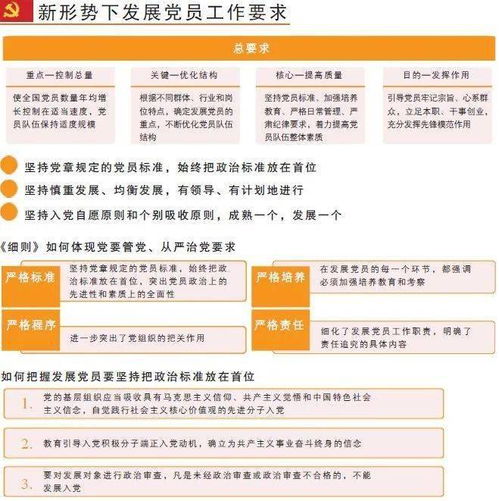 中国共产党发展党员工作细则 图解