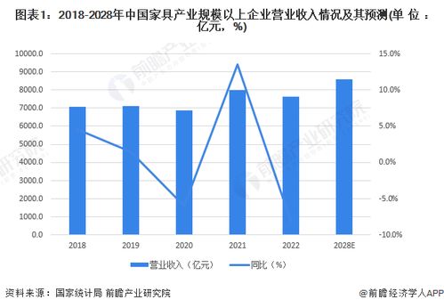 重磅 2023年山东省家具产业链全景图谱 附产业政策 产业链现状图谱 产业资源空间布局 产业链发展规划
