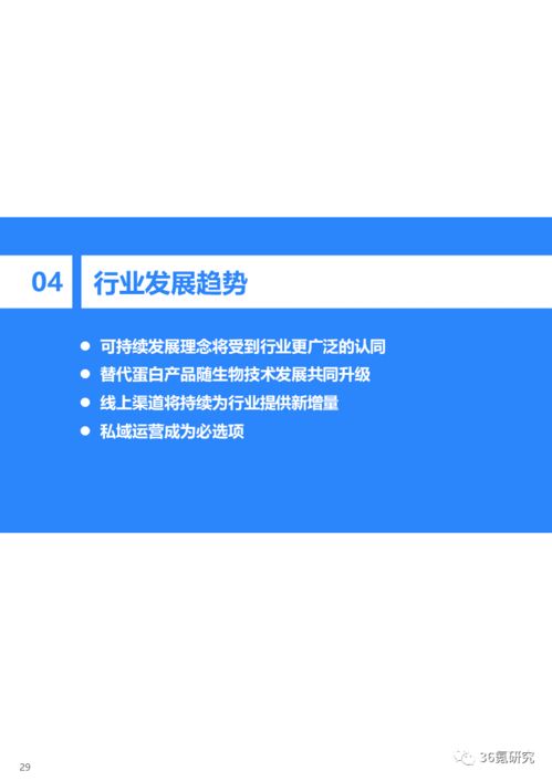 36氪研究院 2021中国新锐品牌发展研究 食品饮料行业报告
