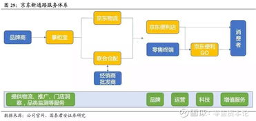 中商惠民完成新一轮16亿元融资,快消品b2b市场格局和平 华致酒行 300755 聊吧 赢家聊吧
