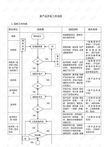 新产品开发工作流程.pdf资源 csdn文库