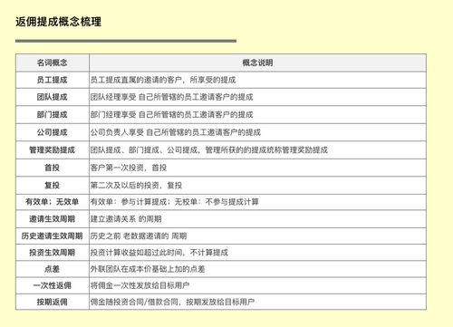 crm知识解构 策略设计及saas体系下的柔性开发实践分享