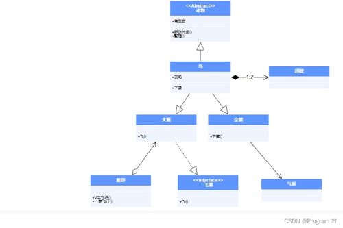 vue实现antv x6中的示例,以及一些er图开发场景