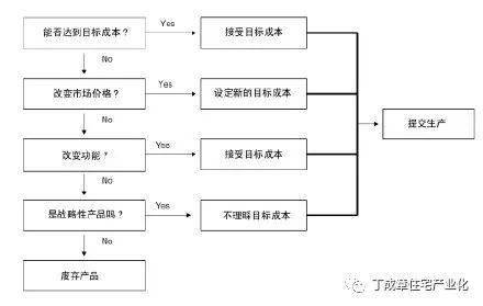 新产品开发与市场研究 27