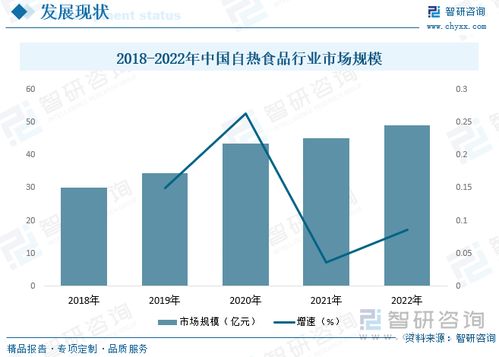 2023年中国方便食品行业现状分析 市场需求旺盛,行业发展前景广阔