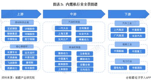 预见2023 2023年中国内燃机行业全景图谱 附市场现状 竞争格局和发展趋势等