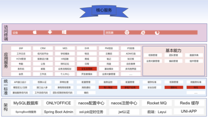 skyeye-oa:智能制造一体化,采用Springboot + winUI的低代码平台开发模式。包含30多个应用模块、50多种电子流程,CRM、PM、ERP、MES、ADM、EHR、笔记、知识库、项目、门店、商城、财务、多班次考勤、薪资、招聘、云售后