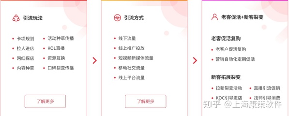 医美CRM解决方案:管理、营销、客服、运营一体化,打造全生命周期运营体系