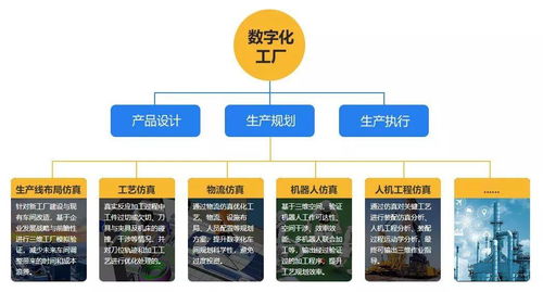 一文了解西门子 达索 施耐德 罗克韦尔等巨头数字化工厂仿真软件