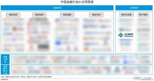 云知声入选易观分析 中国金融业人工智能行业应用发展图谱2023