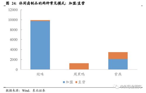 对标海外休闲食品行业巨头成长路径,国内公司未来将如何发展