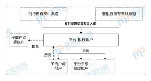 央行发布支付数据 海南争取法定数字货币试点