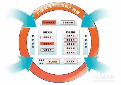 精益生产的五项基本管理