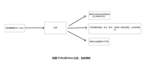 微信公众号开发接口范围图