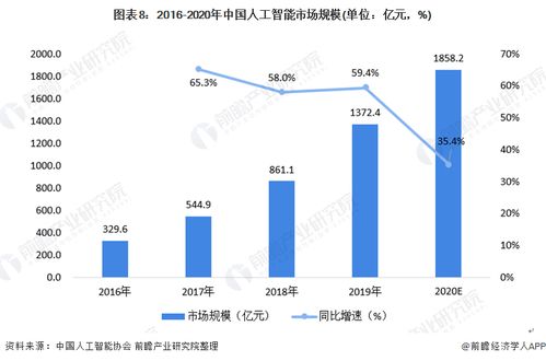 预见2021 中国人工智能行业全景图谱 附市场现状 竞争格局和发展趋势等