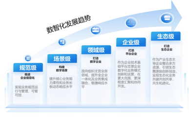 新一代数智化生态级平台,800低代码平台S版重磅发布!