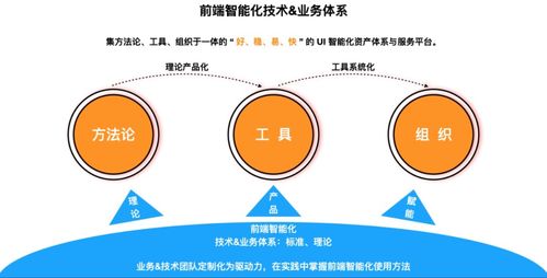 2024前端智能化发展现状与未来展望