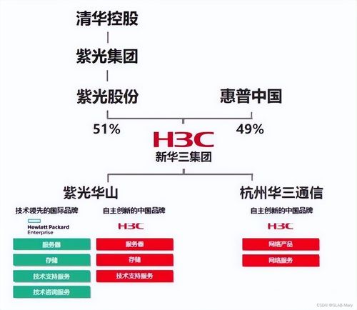 h3cie和hcie哪个含金量高 csdn博客