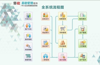 常州生产管理软件鼎捷易助ERP易助软件,性价比高的生产软件,车间管理软件 常州ERP图片_高清图_细节图-常州生产管理软件(常州诚力友软件有公司) -