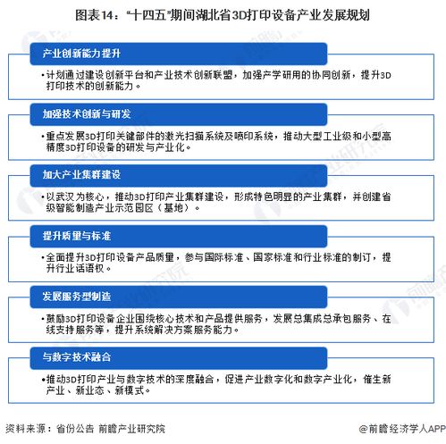 重磅 2024年湖北省3d打印设备产业链全景图谱 附产业政策 产业链现状图谱 产业资源空间布局 产业链发展规划