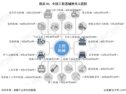 预见2021：中国工程机械制造行业产业链全景、发展现状与前景探析