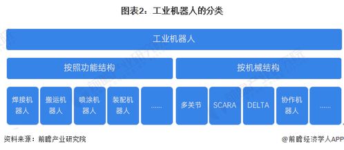 2024年中国工业机器人行业全景图谱 市场规模、竞争格局与未来发展前景解析