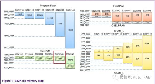 S32K146 Hard Fault问题解决方案