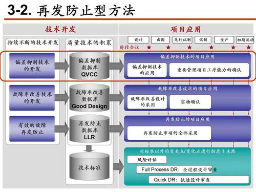 日系汽车公司研发质量管理方法在B2B软件开发中的借鉴与应用