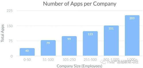 SaaS企业如何判断PLG战略是否适合自身发展——以商城系统CRM开发为例