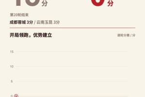 一图看成都优势缩水！蓉城从领先15分到仅剩3分，将争冠留至末轮