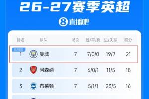 英超积分榜翻天覆地？曼城被曝将巨额扣分降级，榜首可能跌榜尾
